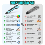 3D Printing Pen Set | LCD Screen & Multi-Mode Craft Tool - 图片 3